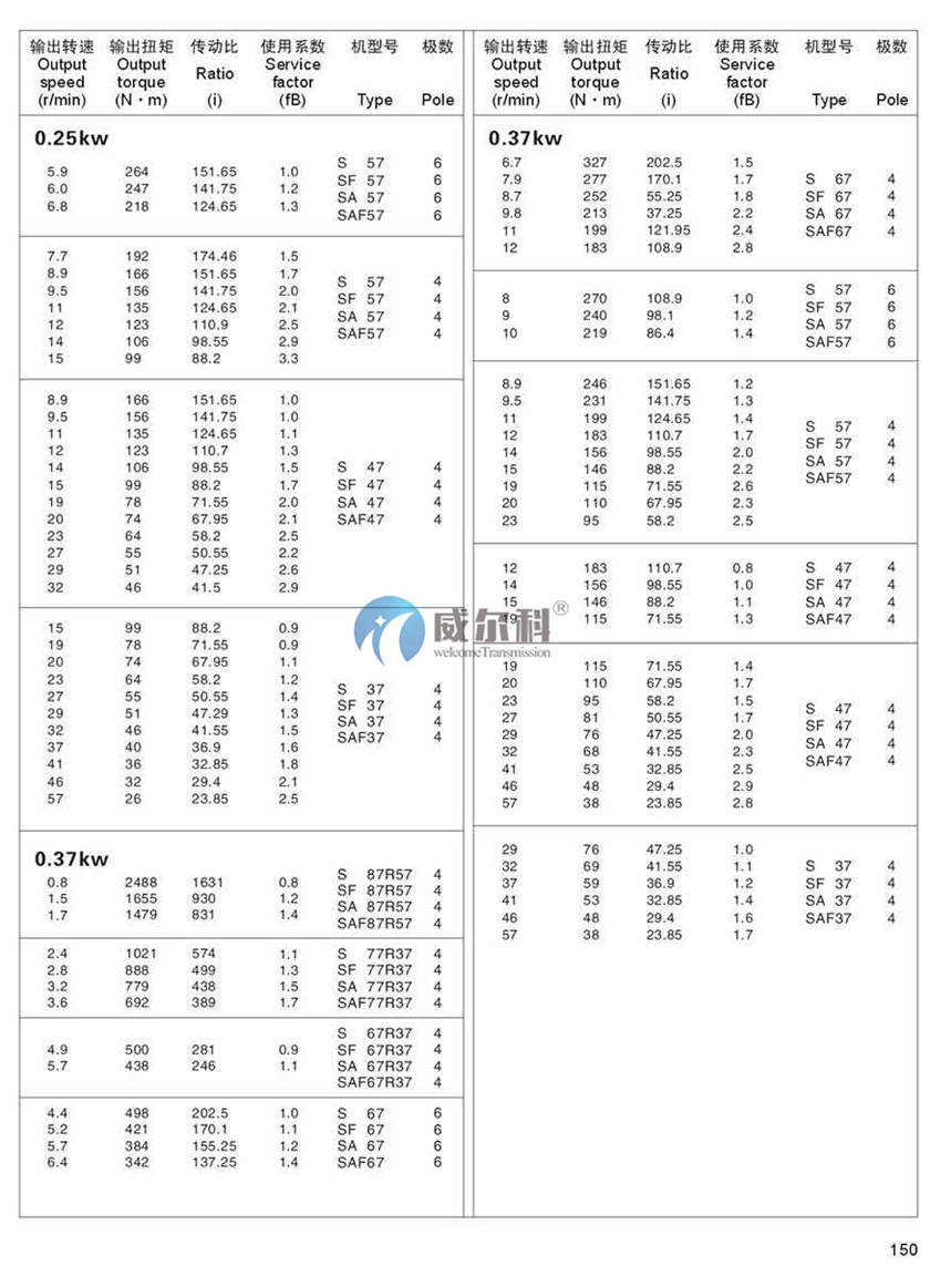 減速機樣本 (11).jpg